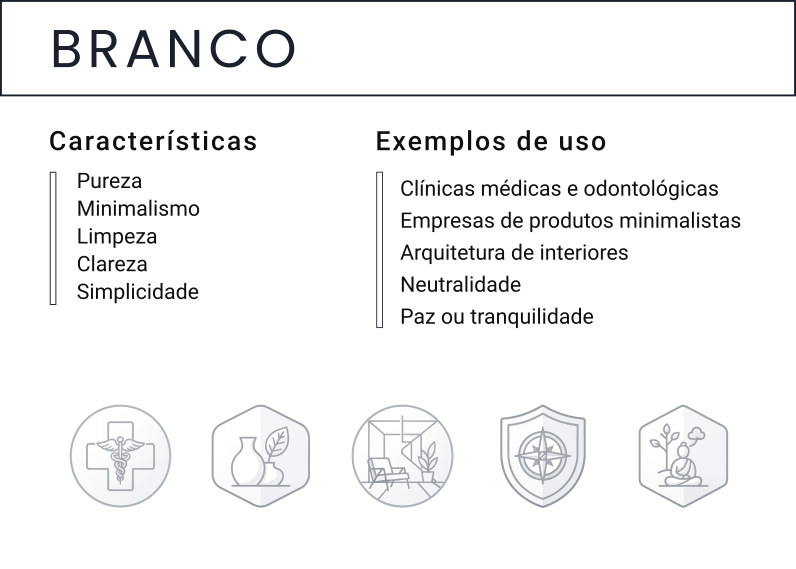 Ambiente limpo e minimalista em branco